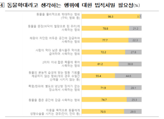 자료=농림축산식품부